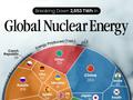 图解丨全球最大的核能生产国TOP15