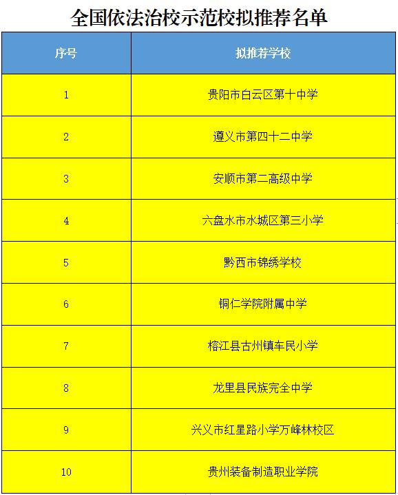 共10所 第一批全国依法治校示范校贵州拟推荐名单公示
