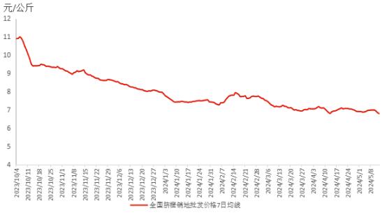 新华指数|夏季时令水果陆续上市，奉节脐橙产地价格回调