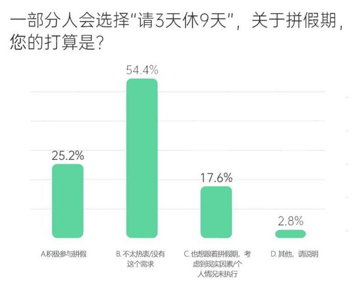 越山阅海悦己……“五一”假期，旅行需求升级｜周到微调查