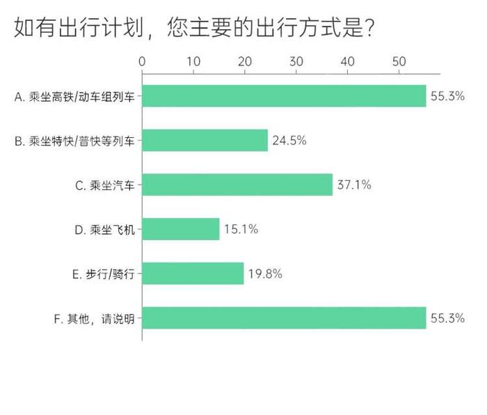 越山阅海悦己……“五一”假期，旅行需求升级｜周到微调查