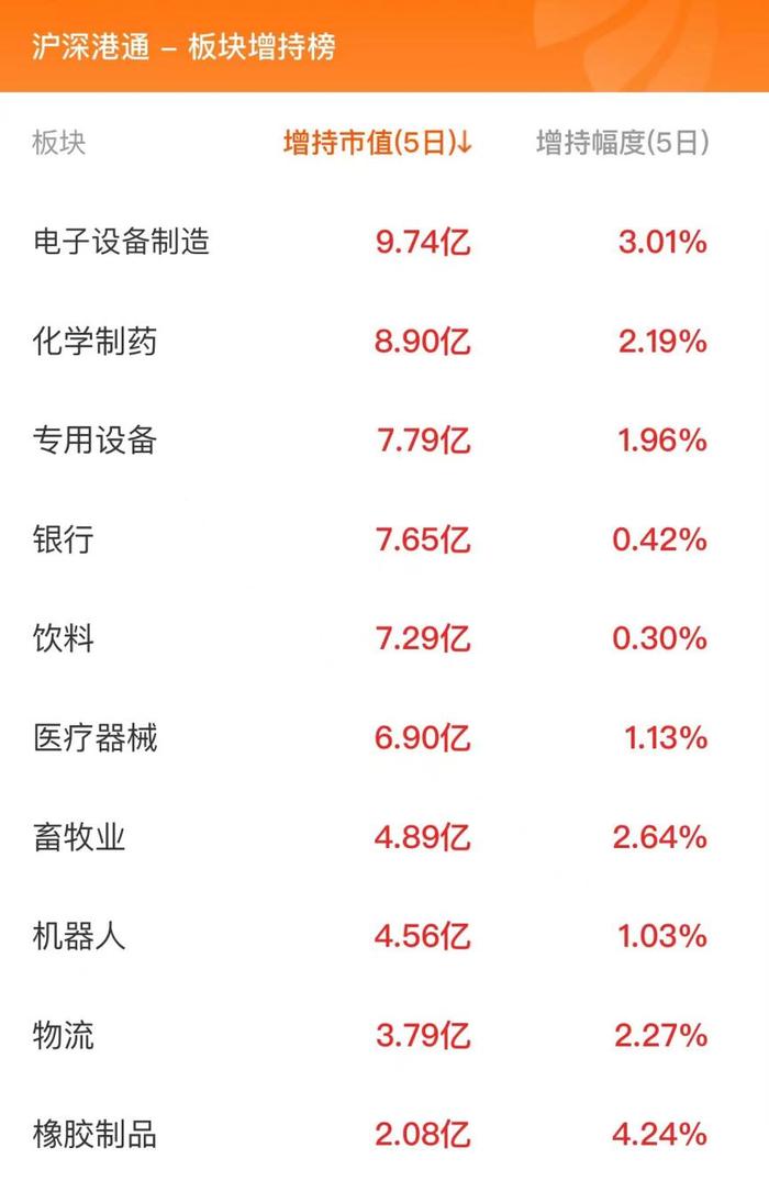 5月16日北向资金最新动向（附十大成交股）