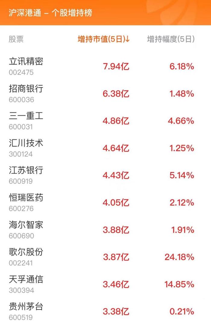 5月16日北向资金最新动向（附十大成交股）