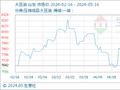 5月16日生意社大豆油基准价为7940.00元/吨