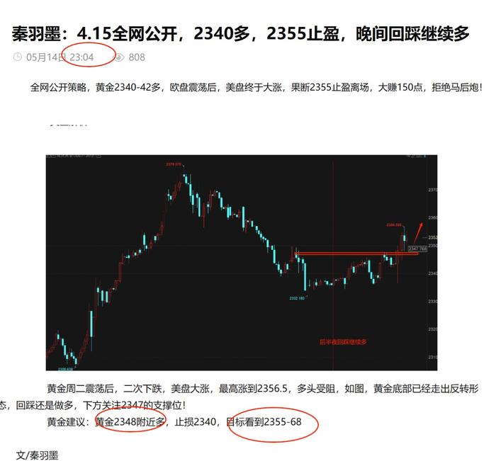 秦羽墨：5.16黄金2377追多，2395止盈，黄金回踩多，原油78.1附近多