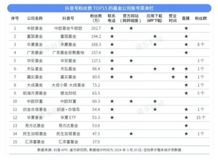 这届金融机构，卷完抖音卷小红书