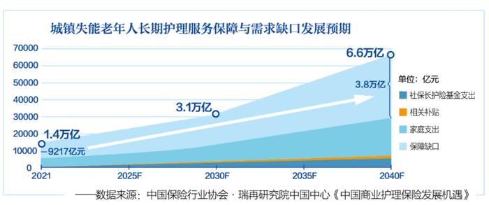 问需于民、向“惠”发力，太平人寿“上新”适用税优政策的长期护理保险“惠鑫保”