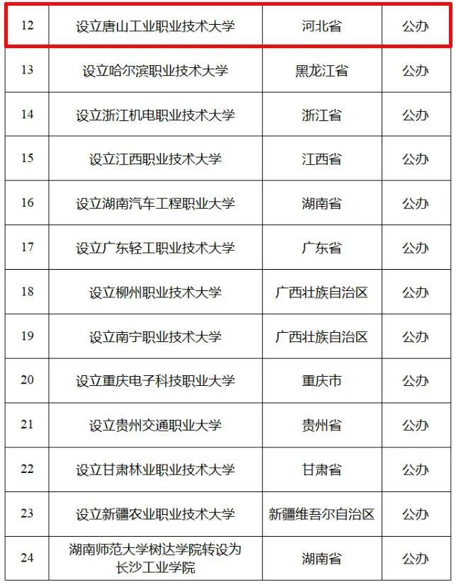 最新公示！拟同意河北设立2所本科高校，其中1所在唐山