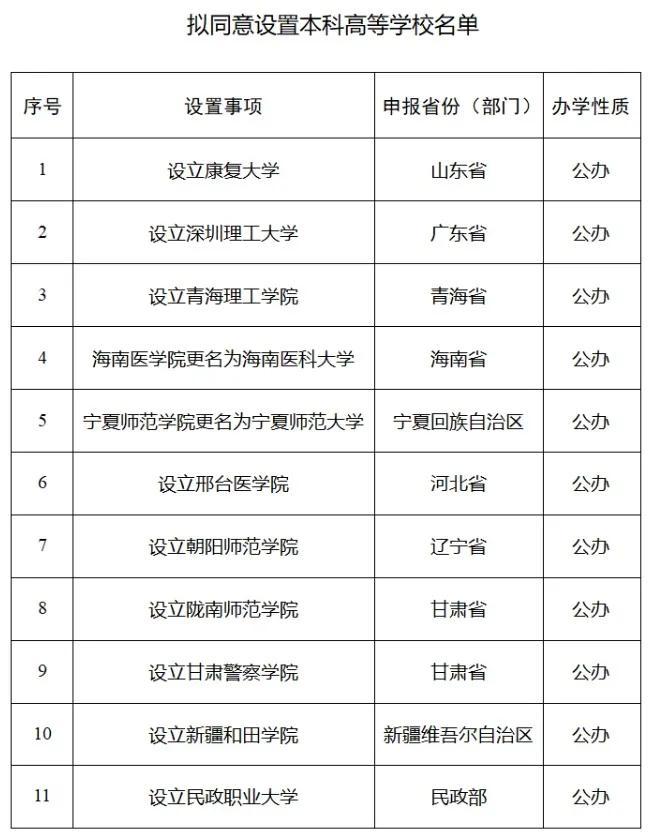 最新公示！拟同意河北设立2所本科高校，其中1所在唐山