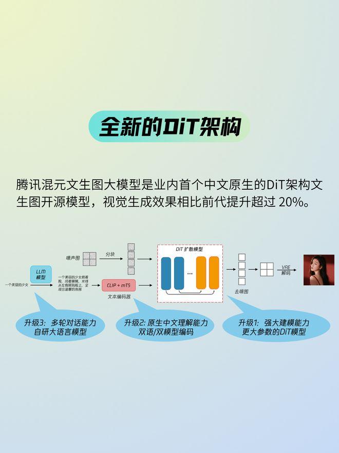 填补中文大模型又一空白：腾讯混元开放代码和算法，可免费商用