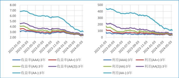 西信研究丨5月资产配置月报：绿秧青麦两依依，布谷声中思奋蹄