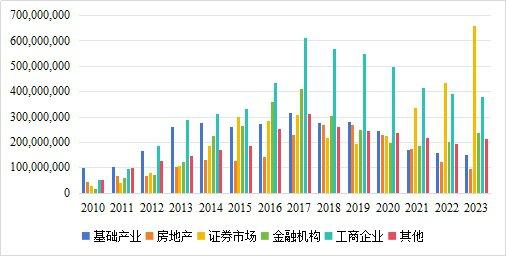 信托业资产规模连续7个季度回升，三分类后信托公司业务加速转型