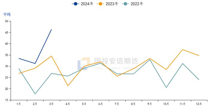 【有色专题】美伦价差成焦点，上涨惯性又添柴