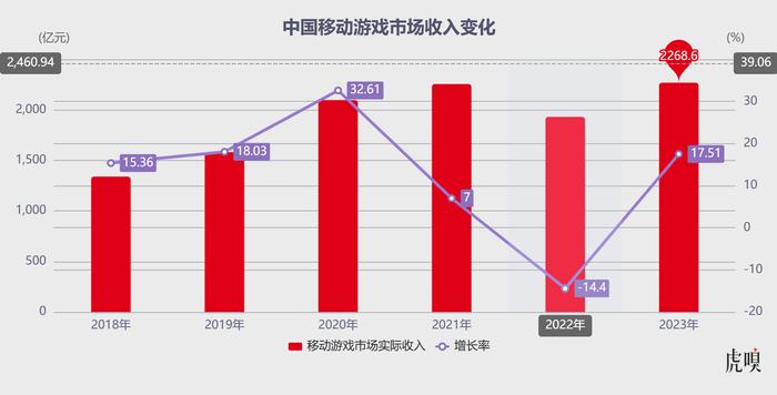 微信开始扛起腾讯跑了