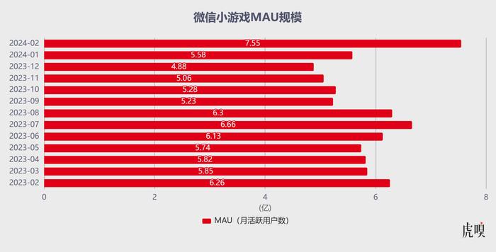 微信开始扛起腾讯跑了