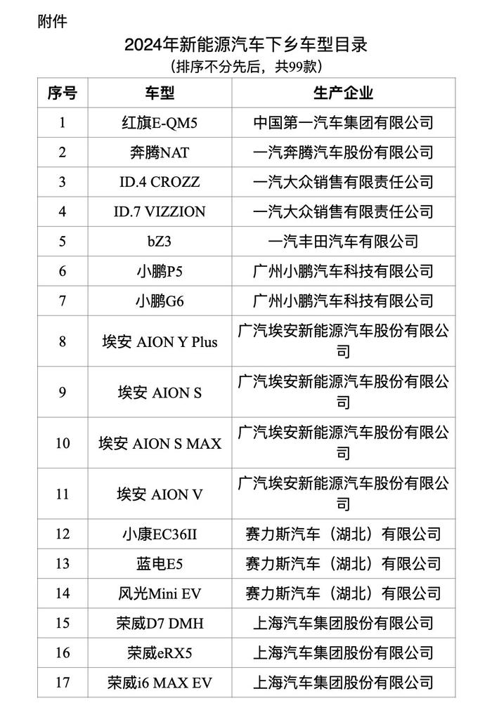 99款车型参与！今年新能源汽车下乡活动启动，充电桩企跟进“下沉”