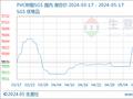 生意社：本周PVC现货市场价格上涨（5.13-5.17）
