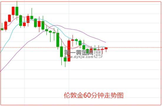 三位美联储官员讲话“鹰声嘹亮”伦敦金冲高回落 多头还有机会吗？