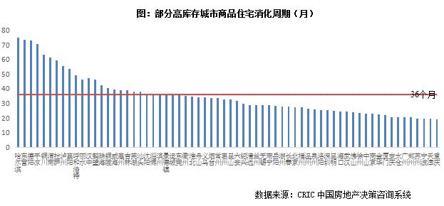 快评｜五方面解析四部委房地产吹风会重磅政策