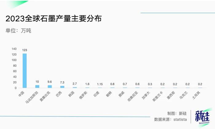 美国打压中国电动车，结果卡了韩国的脖子