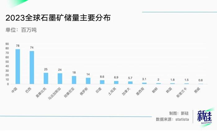 美国打压中国电动车，结果卡了韩国的脖子