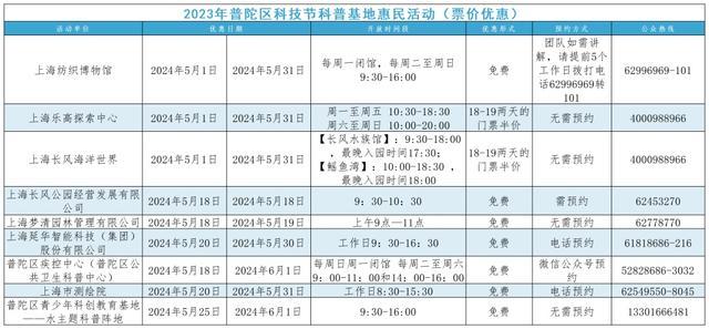 福利满满！普陀科普基地向公众免费或优惠开放！