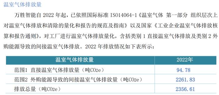 万胜智能第二份ESG报告：部分内容“复制粘贴”上年且自相矛盾，核心碳排数据缺失