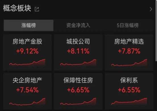 核弹级！楼市新政的另一面