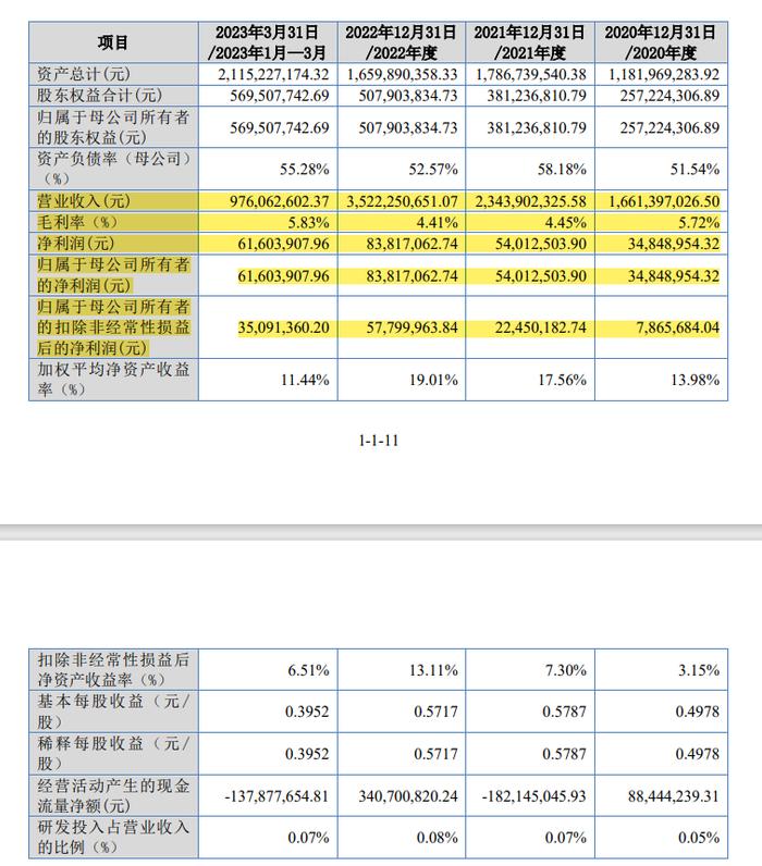 刚刚！新规后，IPO"第一审"来了！4家企业撤回IPO申请！一家头部券商，一家终止决定文件出现了券商名字错误！