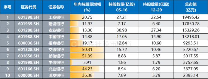 130余股年内新高！这一板块成为关键，千亿巨头频刷高点，低波上行“慢牛”一览