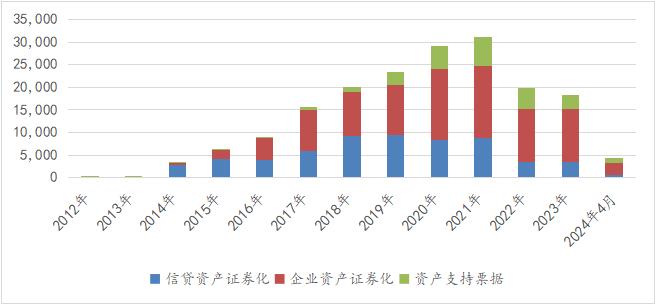 从2023年年报看信托公司创新转型趋势