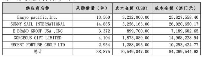 ST摩登年报被问询：海外业务收入大幅上升的原因及合理性？