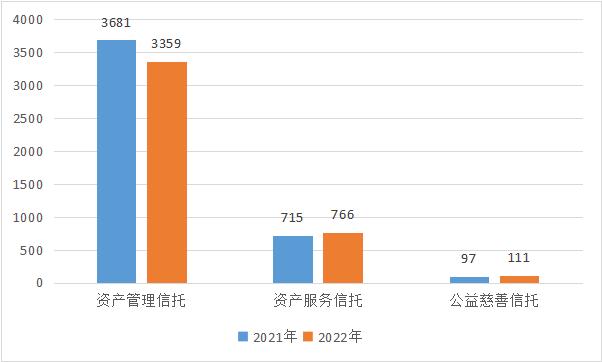 从2023年年报看信托公司创新转型趋势