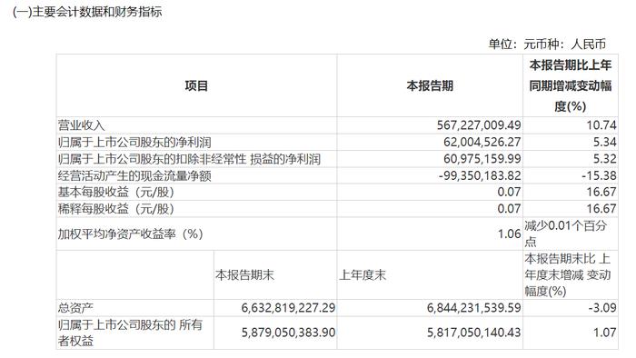 直击股东大会 | 2024年双增12%，底气何来？ 古越龙山董事长孙爱保：低度酒饮趋势带来黄酒发展机遇