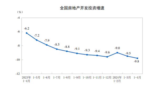 来源/国家统计局