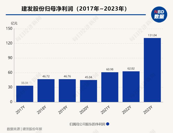 年报现场 | 建发股份管理层：实时调整房产销售规模，追求每年保持有质量的增长