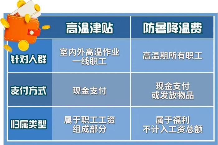 下个月，你的工资或将多一笔钱！