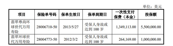 中信证券又撤回了一家IPO申请！1000多万购买“法人寿险保险”，受保人身故或达到 100 岁最高赔付近5000万元！