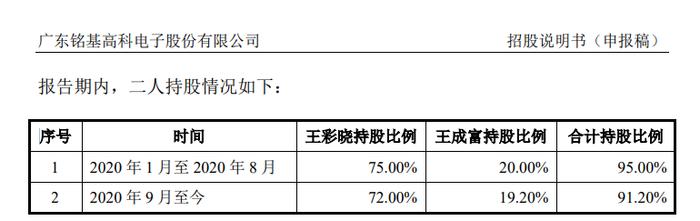 一家企业撤回IPO申请：董事长未如期支付4000万元离婚补偿款遭起诉！