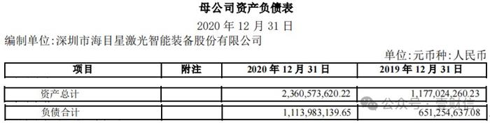 森峰科技申报材料抄错同行数据，与官网内容矛盾