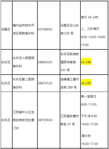 夏天到，犬狂躁，预防狂犬病记住这些知识