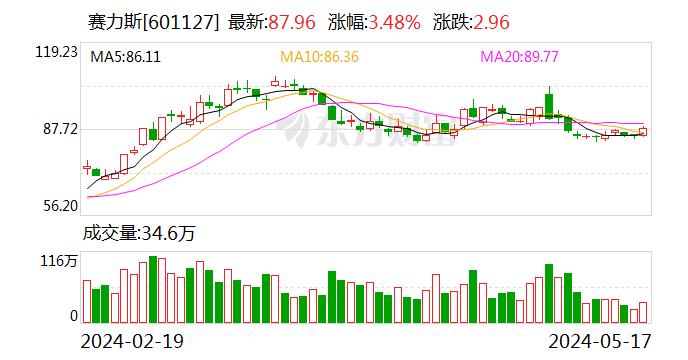 张兴海：赛力斯汽车历经“833”步入高端智能电动汽车赛道