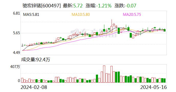 云南驰宏锌锗股份有限公司 着力提升品牌管理水平