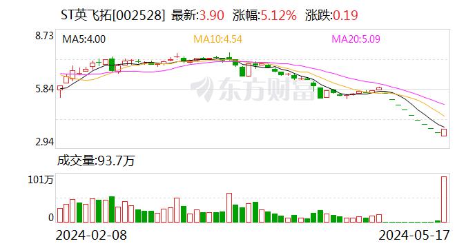 ST英飞拓演绎“地天板”走势