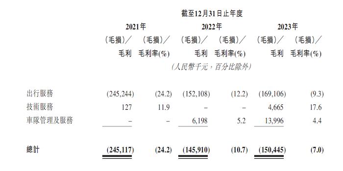 持续亏损的如祺出行冲港股，有司机投诉“乱罚款”、用户吐槽“打不到车”