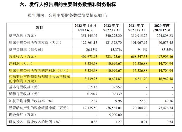 刚刚！新规后，IPO"第一审"来了！4家企业撤回IPO申请！一家头部券商，一家终止决定文件出现了券商名字错误！