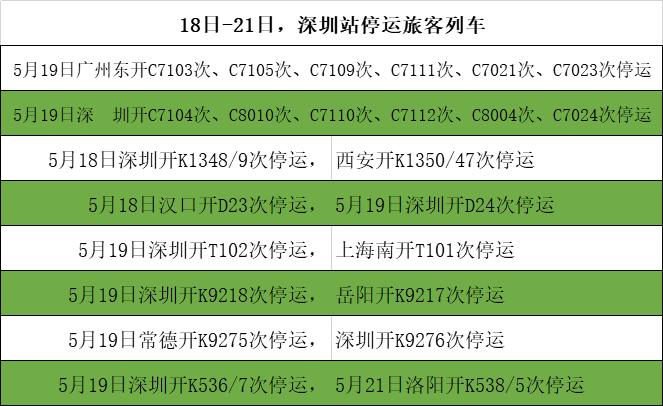 受暴雨影响 18日-21日深圳铁路停运旅客列车52趟