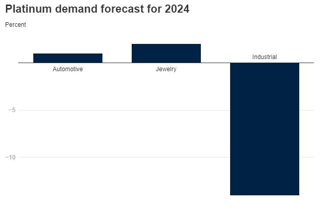 世界银行：2024年黄金将领涨贵金属，涨幅或达8%！