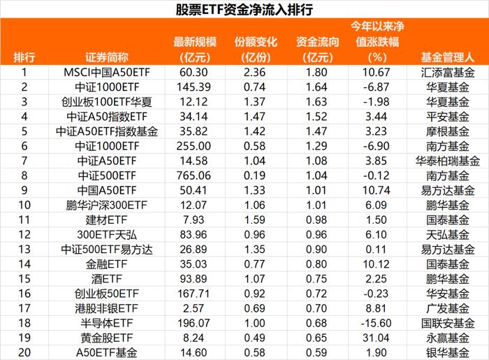 又有50亿元，净流出！多只港股相关ETF出现资金落袋为安