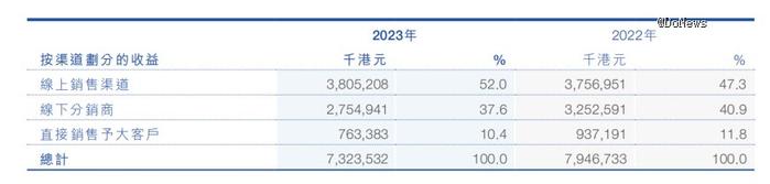 卖不动的蓝月亮，远不止营销被怼